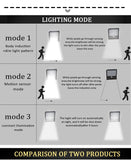 Solar Lights Three Lighting Modes With Remote Controller  3 Lighting Modes.