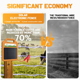 Showing Solar-powered electric fence-applications