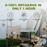 Solar Portable Power Station Charging Modes
